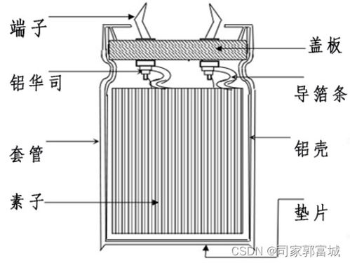鋁電解電容器 金屬結構剖析與基礎學習筆記